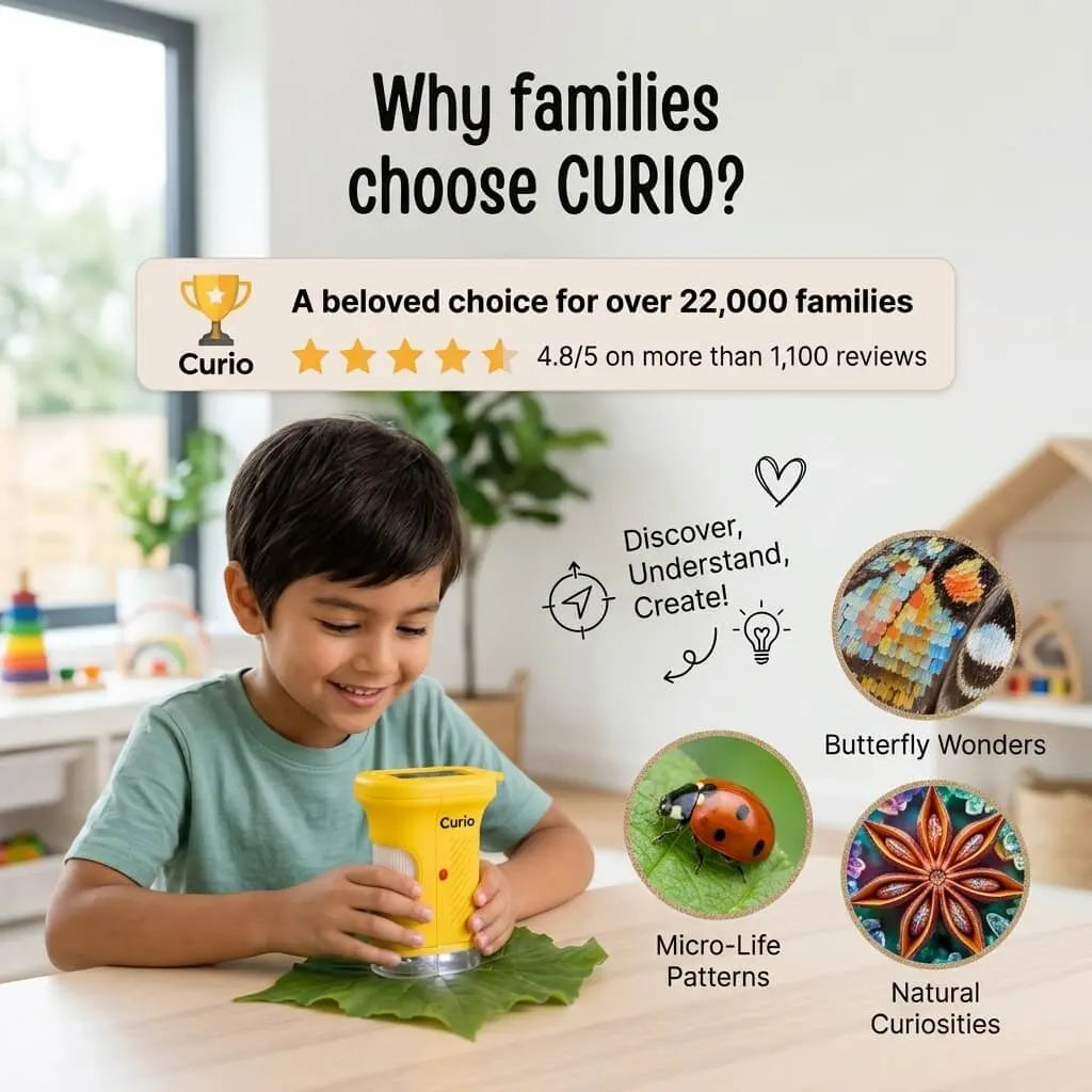 Curio Scope